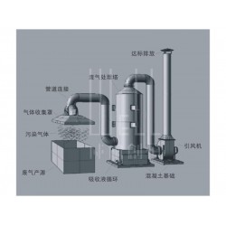 内蒙古包头实验室废水废液废气处理集中供气系统