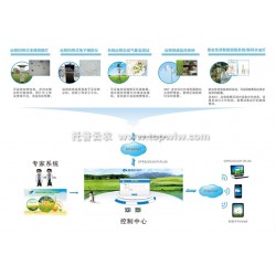 介绍智慧农业解决方案应用效果