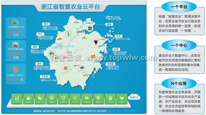 智慧农资管理系统作用详解