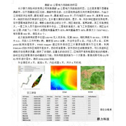 全州县承接昌都30公里电力线路航拍项目