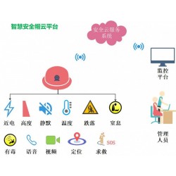 定位安全帽生产厂家