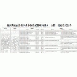 河南日报公告刊登电话