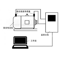 煤矿井下电动机主轴承温度振动震动在线监测智能故障诊断系统