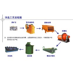 巩义铂思特从铜矿石中回收铜铁硫的选矿方法，尾矿回收铜的毛毯机