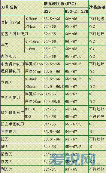 BG-42钢是一种高合金马氏的不锈钢材