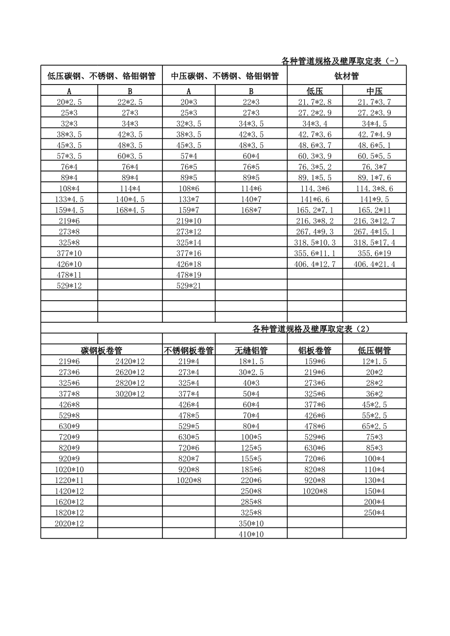 公称外径和公称直径 
PPR水管的规格参数有哪些？PPR规格是什么？