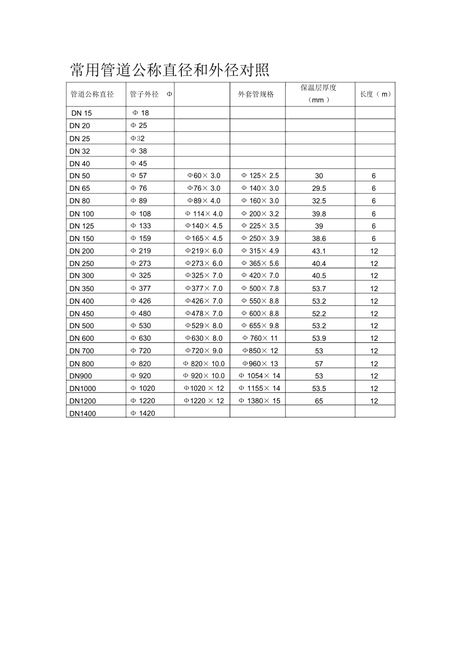 公称外径和公称直径 
PPR水管的规格参数有哪些？PPR规格是什么？