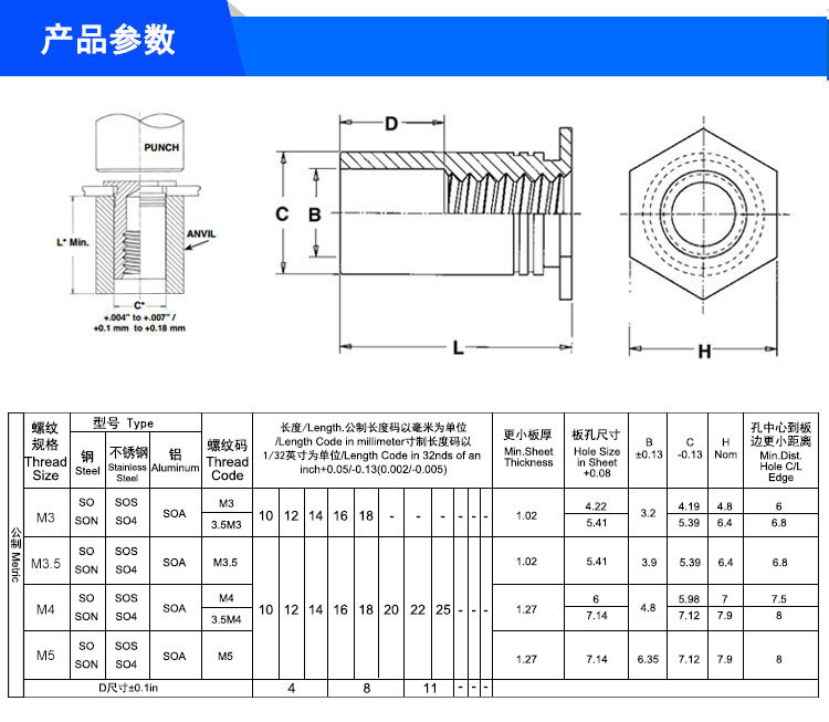 紧固件强度标准 GBT 9125-2003 管法兰连接用紧固件