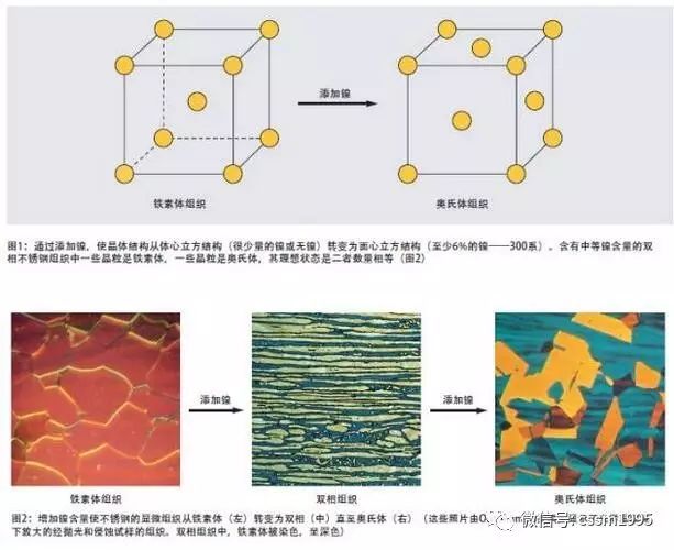 不锈钢成份 双相不锈钢的化学成分及合金元素的作用