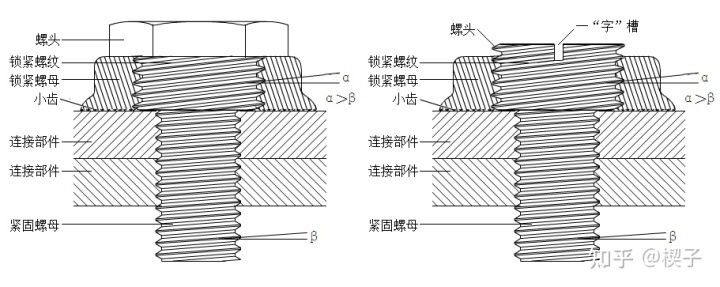 一个螺丝钉 一种新型防松螺丝总成