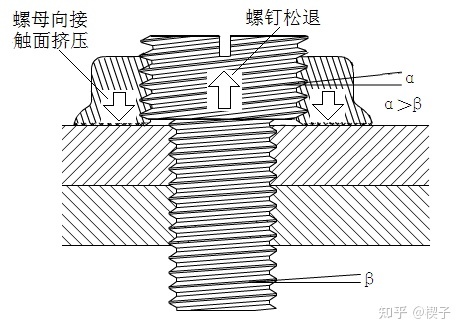 一个螺丝钉 一种新型防松螺丝总成