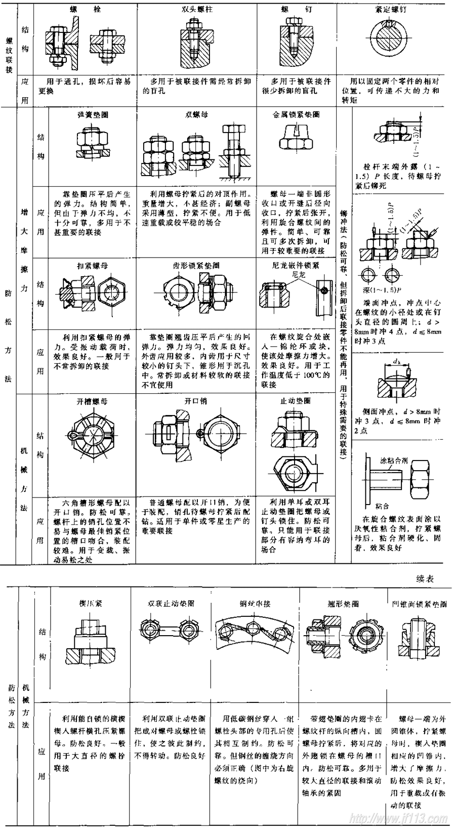 一个螺丝钉 一种新型防松螺丝总成