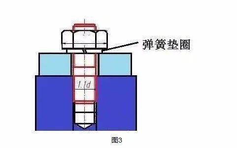 弹簧垫圈用法 是否应在螺栓连接中添加垫圈？洗衣机的作用是什么？