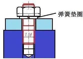 弹簧垫圈用法 是否应在螺栓连接中添加垫圈？洗衣机的作用是什么？