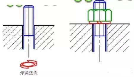 弹簧垫圈用法 是否应在螺栓连接中添加垫圈？洗衣机的作用是什么？