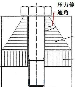 弹簧垫圈用法 是否应在螺栓连接中添加垫圈？洗衣机的作用是什么？