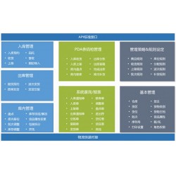 WMS仓库管理软件-电商行业-上海禾富供应链