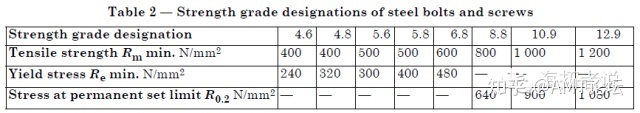 高强钢的抗拉强度 高强度螺栓的强度在哪里？
