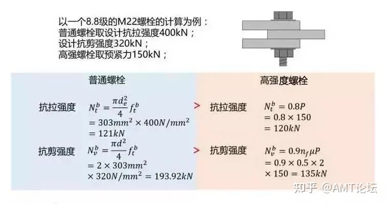 高强钢的抗拉强度 高强度螺栓的强度在哪里？