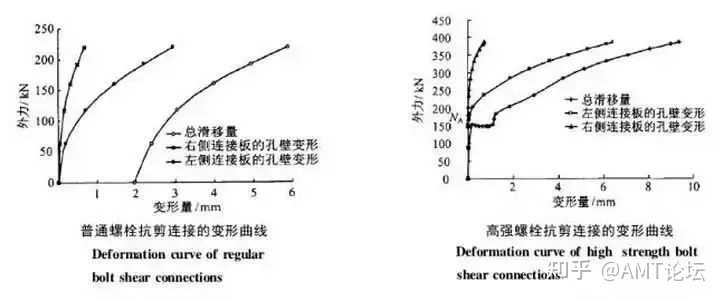 高强钢的抗拉强度 高强度螺栓的强度在哪里？