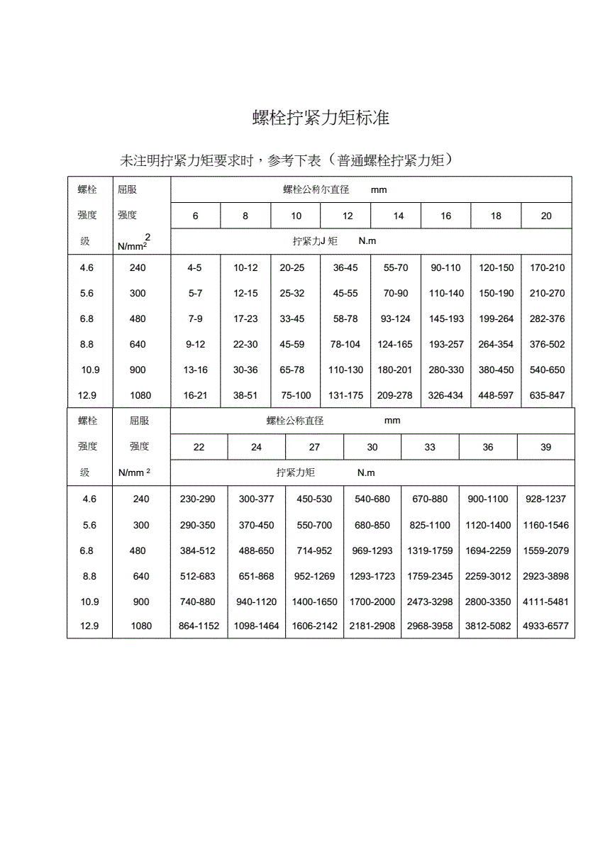 螺栓螺母打力矩止动 车辆安装各部位的螺栓拧紧力矩如何区分软连接和硬连接？