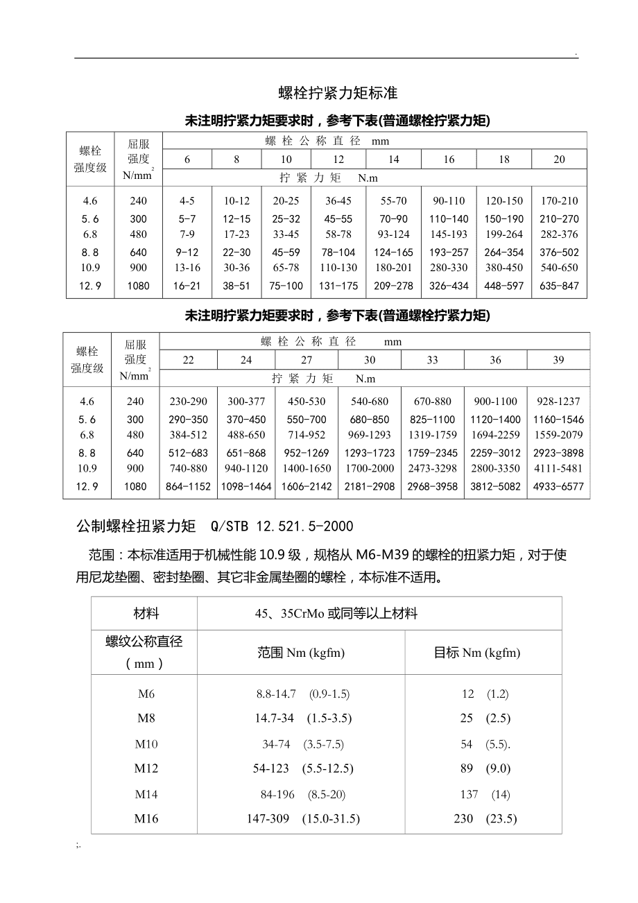 螺栓螺母打力矩止动 车辆安装各部位的螺栓拧紧力矩如何区分软连接和硬连接？