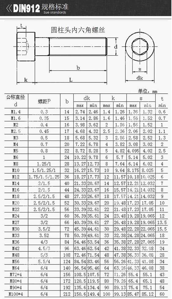 螺栓螺母等级标准 固定螺栓标准是什么？