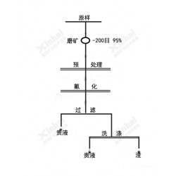 巩义铂思特脉金矿重选提金方法，重选黄金设备，黄金重选机