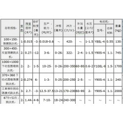 巩义铂思特煤系硫铁矿提质降杂的选矿方法，重选法硫铁矿