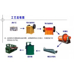 巩义铂思特金精矿焙烧浸出提金工艺，金矿石搅拌提金工艺