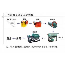 巩义铂思特硫化金精矿浸取和提金工艺，选金粘金溜槽，选金粘金毯