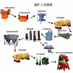 巩义铂思特含砷金矿石浮选法提金降砷工艺，含砷金矿石湿法除砷