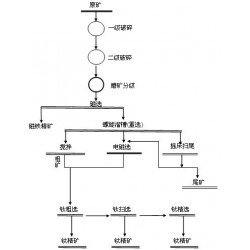 巩义铂思特选钛铁矿设备，重选法选钛铁矿，选钛铁矿湿式强磁选机