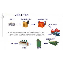 巩义铂思特从铜矿石中提炼铜的方法，高砷铜精矿的浸出工艺