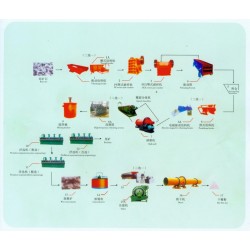 巩义铂思特难处理金矿石预处理技术，硫脲法提取金银，黄金精选机