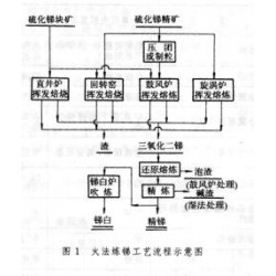 巩义铂思特处理低品位锑矿石的方法，混合型锑矿石选锑设备