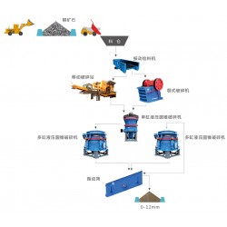 巩义铂思特低品位铜矿石选铜方法，复杂铜硫矿铜硫分离工艺