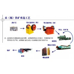 巩义铂思特贫赤铁矿石选铁技术，高品位铁精矿处理技术，尾矿选铁