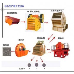 巩义铂思特低品位石英矿提纯方法， 生产优质玻璃砂的选矿工艺