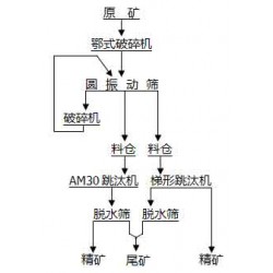 巩义铂思特重晶石设备，细重晶石的浮选工艺，重晶石选矿提纯方法