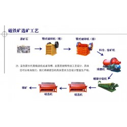 巩义铂思特微细粒嵌布铁矿石浮选方法，选铁矿石永磁高效磁选机