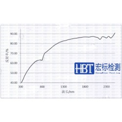 led灯蓝光测试 IEC62778检测 蓝光危害测试报告