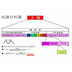 深圳 护腰护具红外热图检测_功能