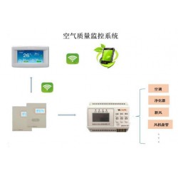 ECS-7000S建筑设备节能管理系统和碳达峰系统