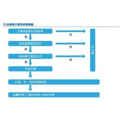 CLINK900空调节能控制系统-空调末端系统