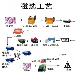 巩义铂思特铁矿石精选设备，铁精矿提铁降硅工艺，尾矿选铁毛毯机