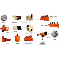 巩义铂思特优质萤石矿选矿工艺，萤石精矿降硅工艺，跳汰机选萤石