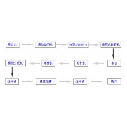 巩义铂思特难处理金矿萃取富集提金工艺，金矿尾矿回收金毛毯机