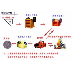 巩义铂思特石英砂加工方法，石英砂浮选提纯工艺，石英砂打砂设备