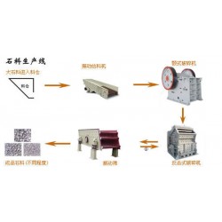 巩义铂思特低品位石英矿设备，石英石棒磨制砂机，石英砂除铁提纯